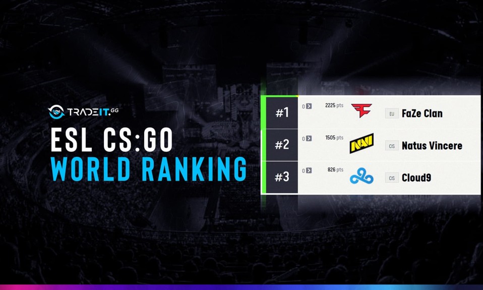 ESL CS2 World Ranking