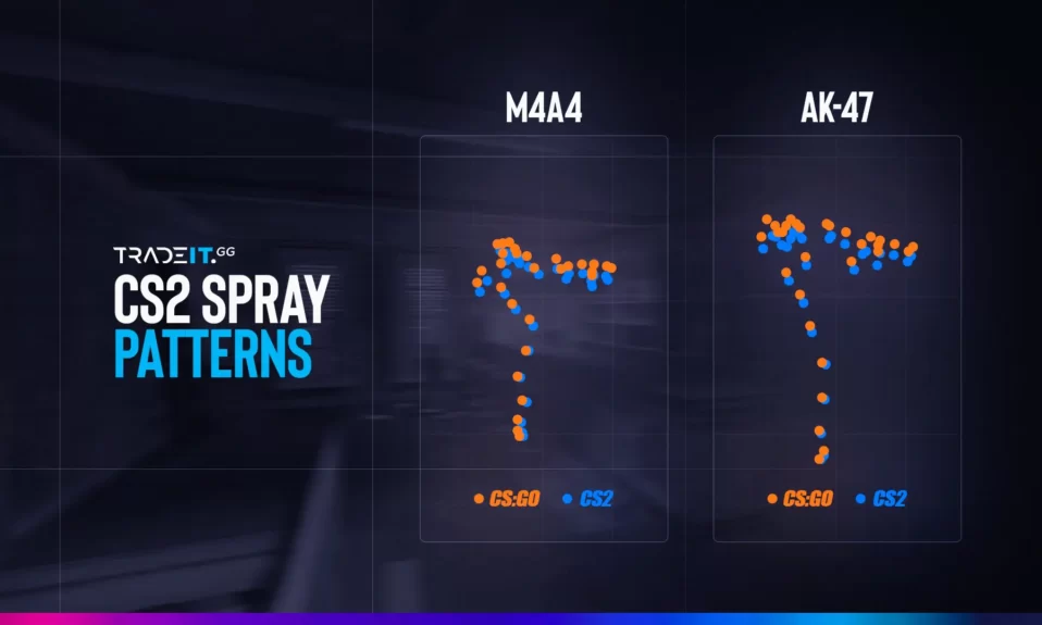 CS2 Spray Patterns for 2024